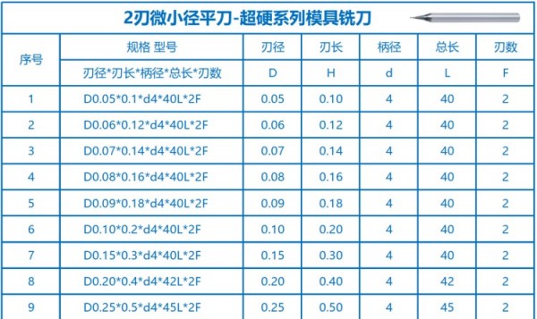 3-明細1