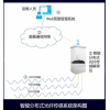 隧道監(jiān)控監(jiān)測智能分布式光纖傳感系統